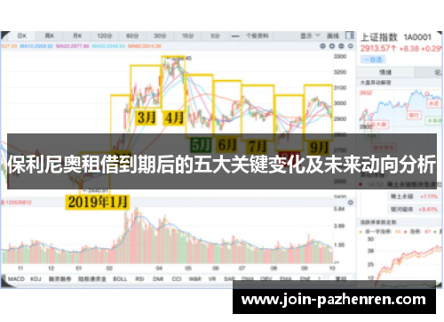 保利尼奥租借到期后的五大关键变化及未来动向分析