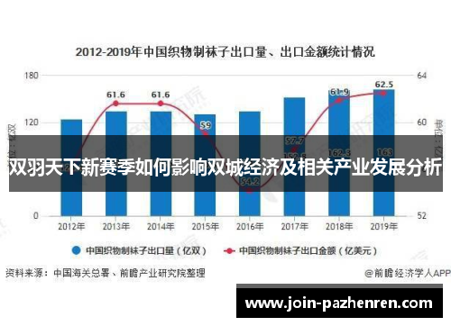 双羽天下新赛季如何影响双城经济及相关产业发展分析