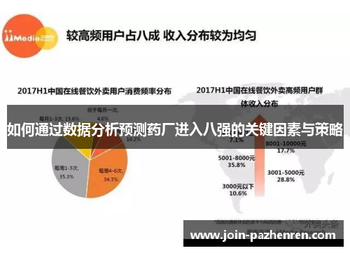 如何通过数据分析预测药厂进入八强的关键因素与策略