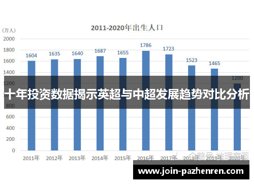 十年投资数据揭示英超与中超发展趋势对比分析