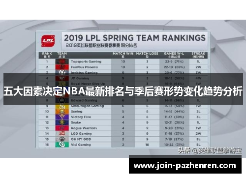 五大因素决定NBA最新排名与季后赛形势变化趋势分析