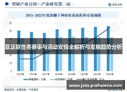 亚足联各类赛事与活动安排全解析与发展趋势分析