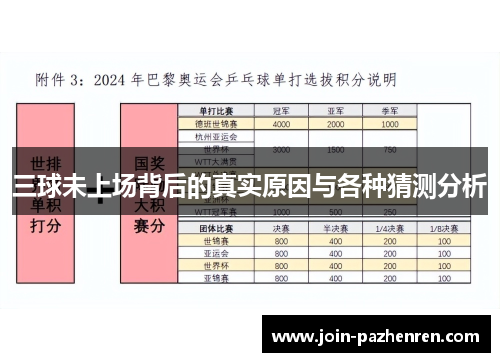 三球未上场背后的真实原因与各种猜测分析