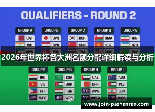 2026年世界杯各大洲名额分配详细解读与分析