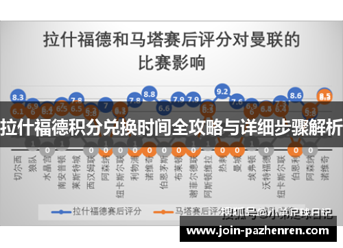 拉什福德积分兑换时间全攻略与详细步骤解析 拉什福德积分兑换时间全攻略与详细步骤解析