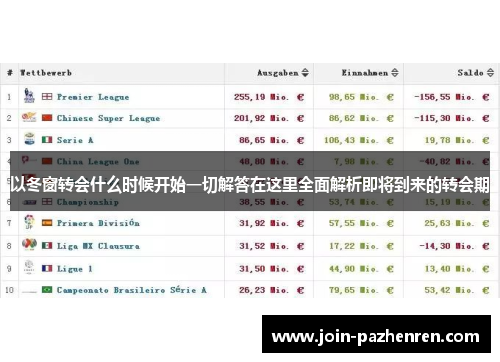 以冬窗转会什么时候开始一切解答在这里全面解析即将到来的转会期 以冬窗转会什么时候开始一切解答在这里全面解析即将到来的转会期