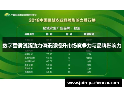 数字营销创新助力俱乐部提升市场竞争力与品牌影响力
