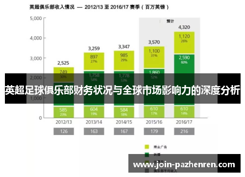 英超足球俱乐部财务状况与全球市场影响力的深度分析 英超足球俱乐部财务状况与全球市场影响力的深度分析